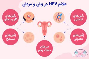 علائم اچ پی وی