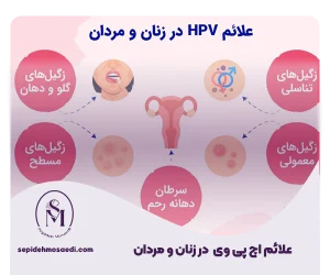 علائم اچ پی وی در زنان و مردان چیست