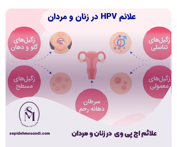 علائم اچ پی وی در زنان و مردان چیست
