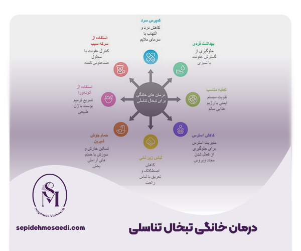 درمان تبخال تناسلی، انواع روشهای درمان دارویی و خانگی 3 درمان خانگی تبخال تناسلی