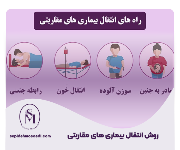 روش های جلوگیری از بیماری های مقاربتی 1 روش انتقال بیماری های مقاربتی